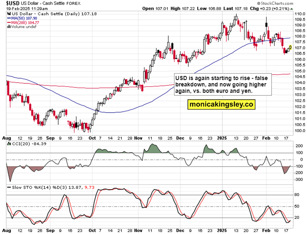 美元指数的最新动态