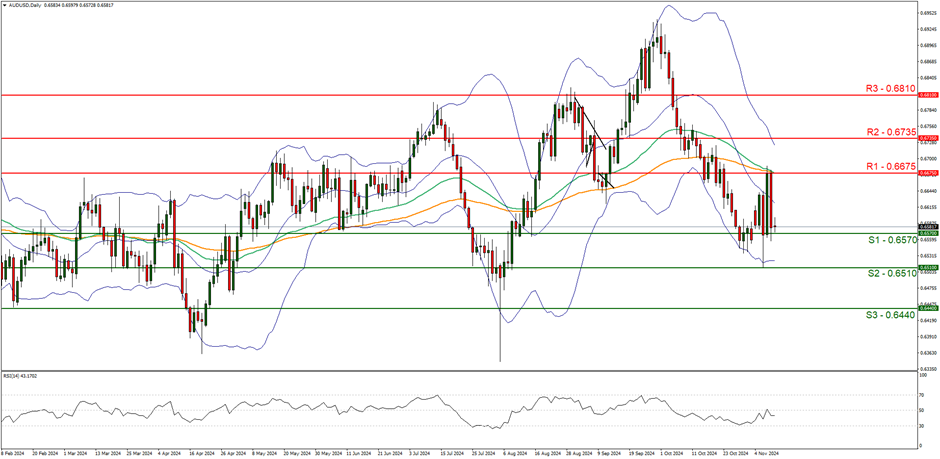 美国 CPI 报告能否缓解通胀担忧?