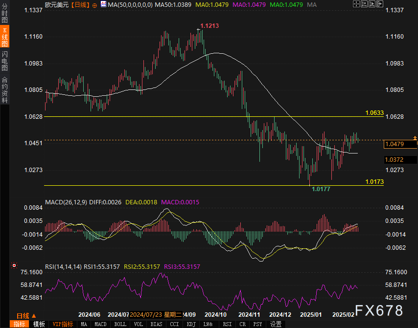 现货黄金市场动态