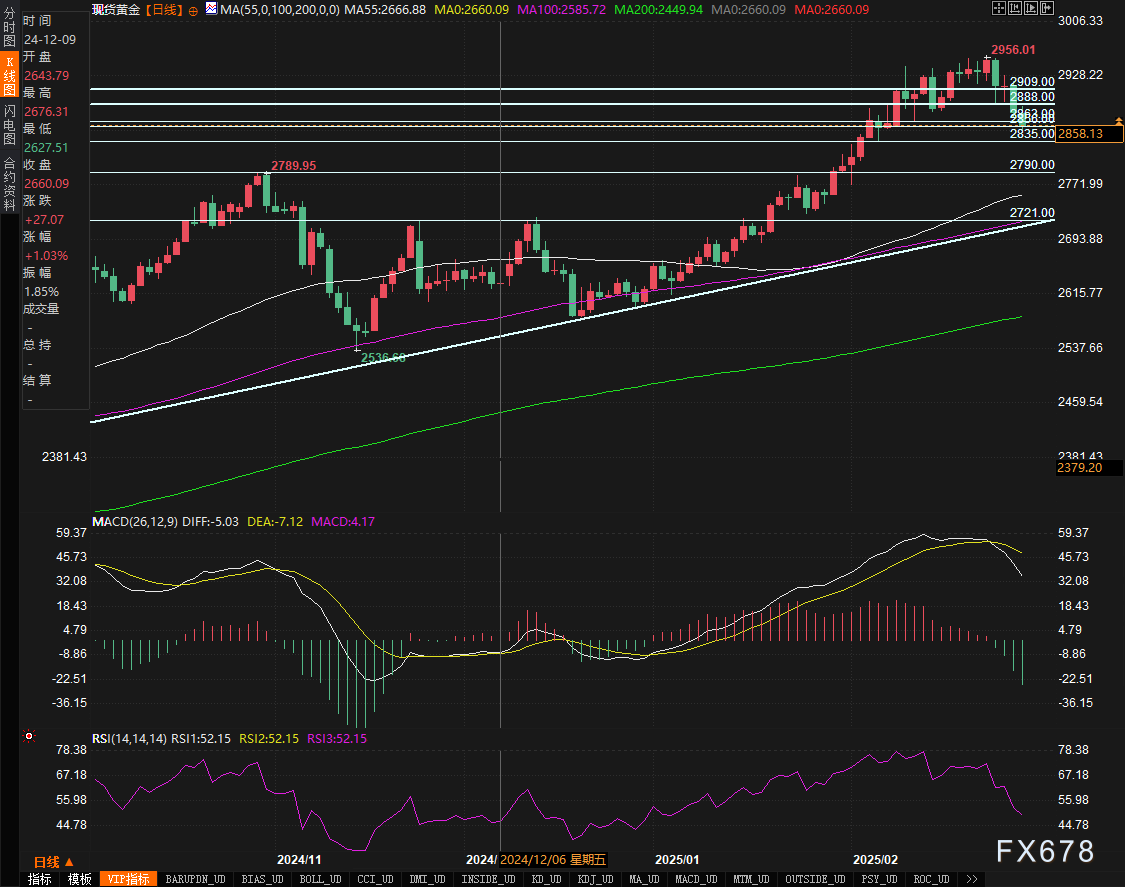 英伟达(NVDA.US)财报抵御“算力质疑” AI支出仍热潮不减