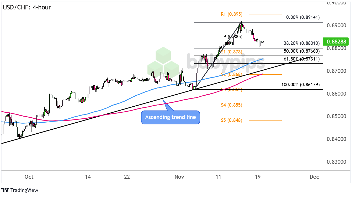 美国从瑞士的商品进口显著增长:从142亿美元增加至246亿美元