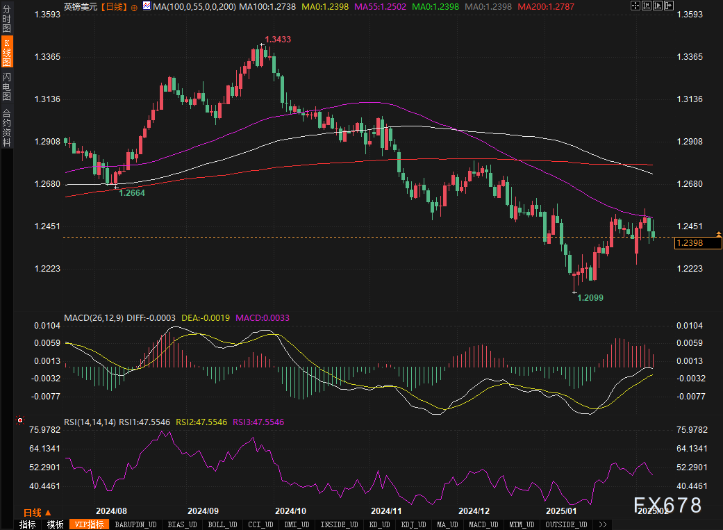 2025年国内生产总值增长预期目标为5%左右。
