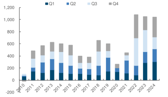 英国工业联合会发布报告显示服务行业面临利润下滑与成本上升的压力