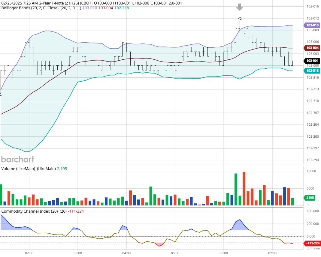 今日美元兑人民币中间价为7.1740,较上一交易日上调8.00点,昨日中间价报7.1732;
