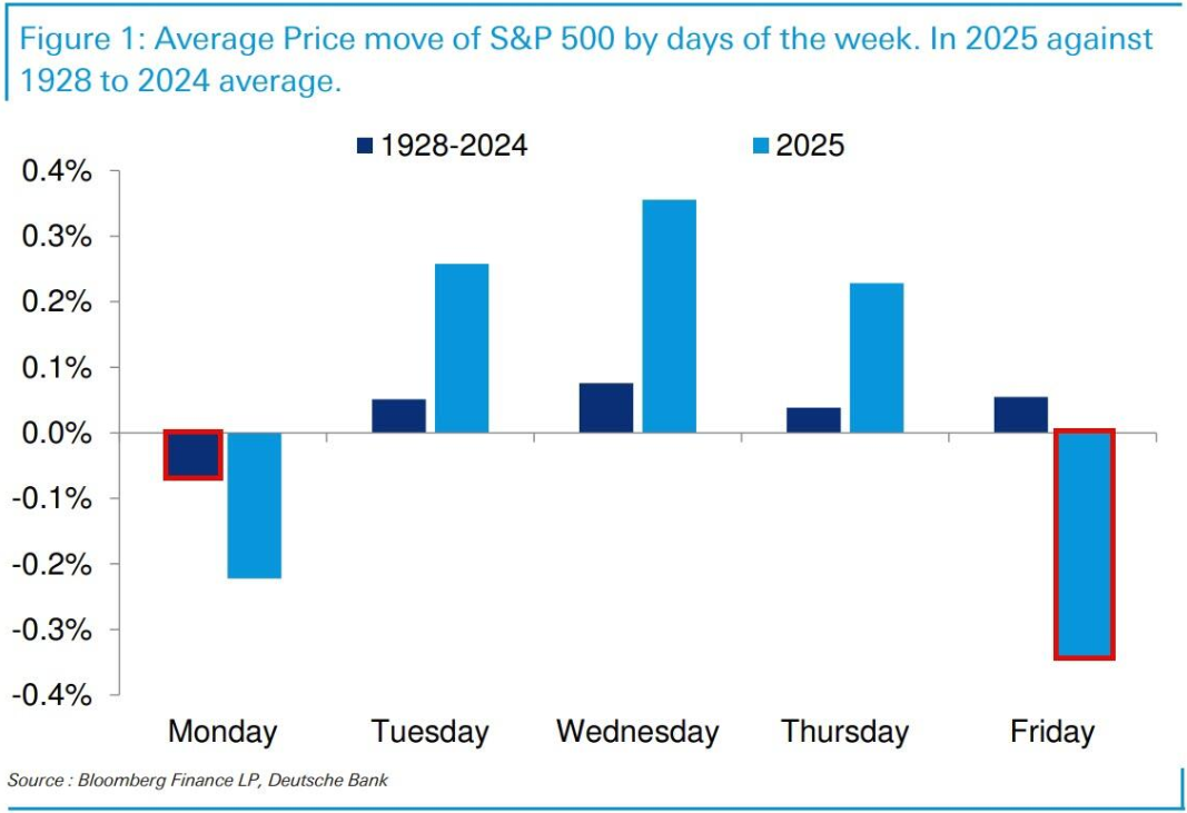 本周美国CPI、PPI重磅来袭 关税阴霾下通胀成市场关注焦点