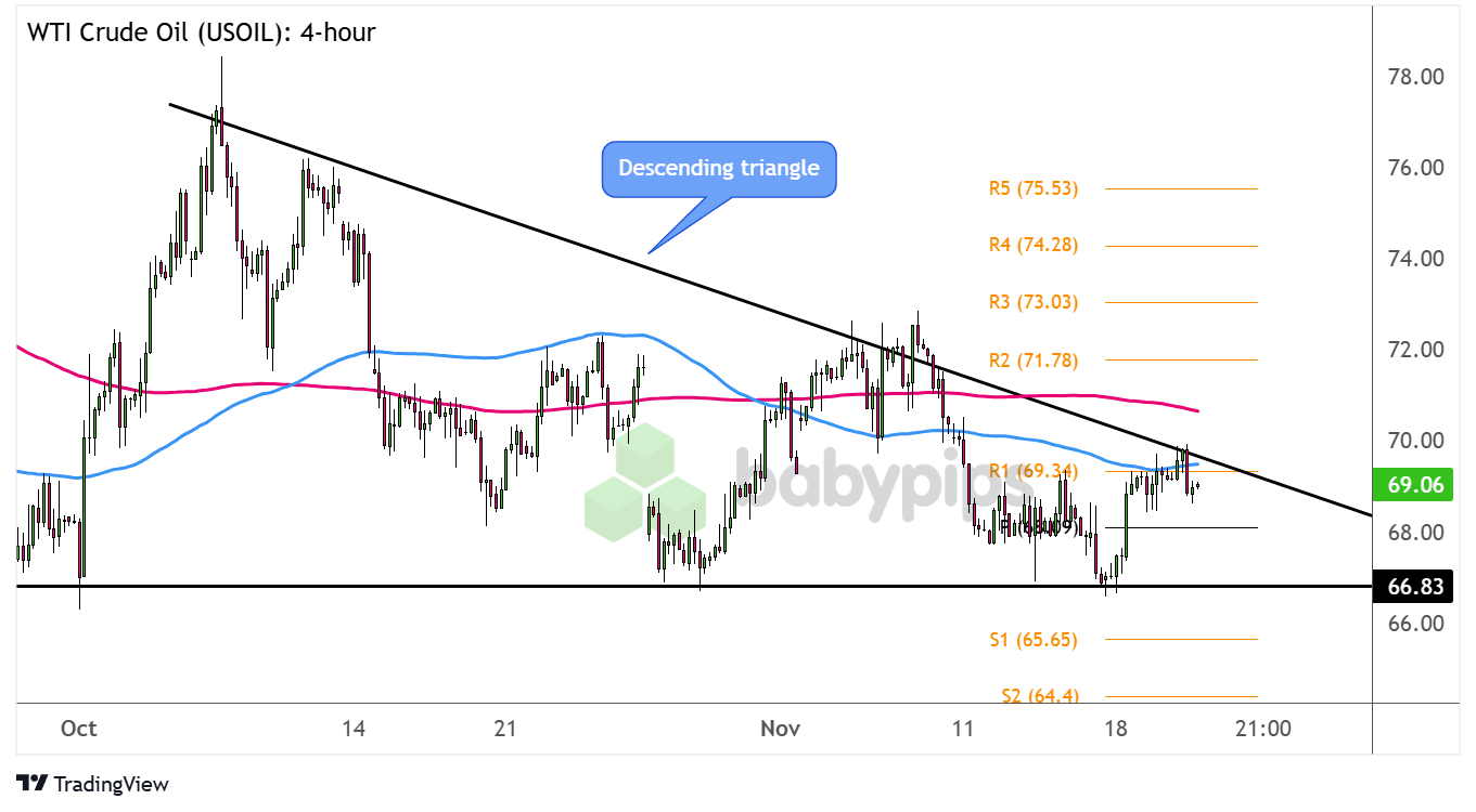 美联储主席鲍威尔讲话后,美国国债收益率有所回落