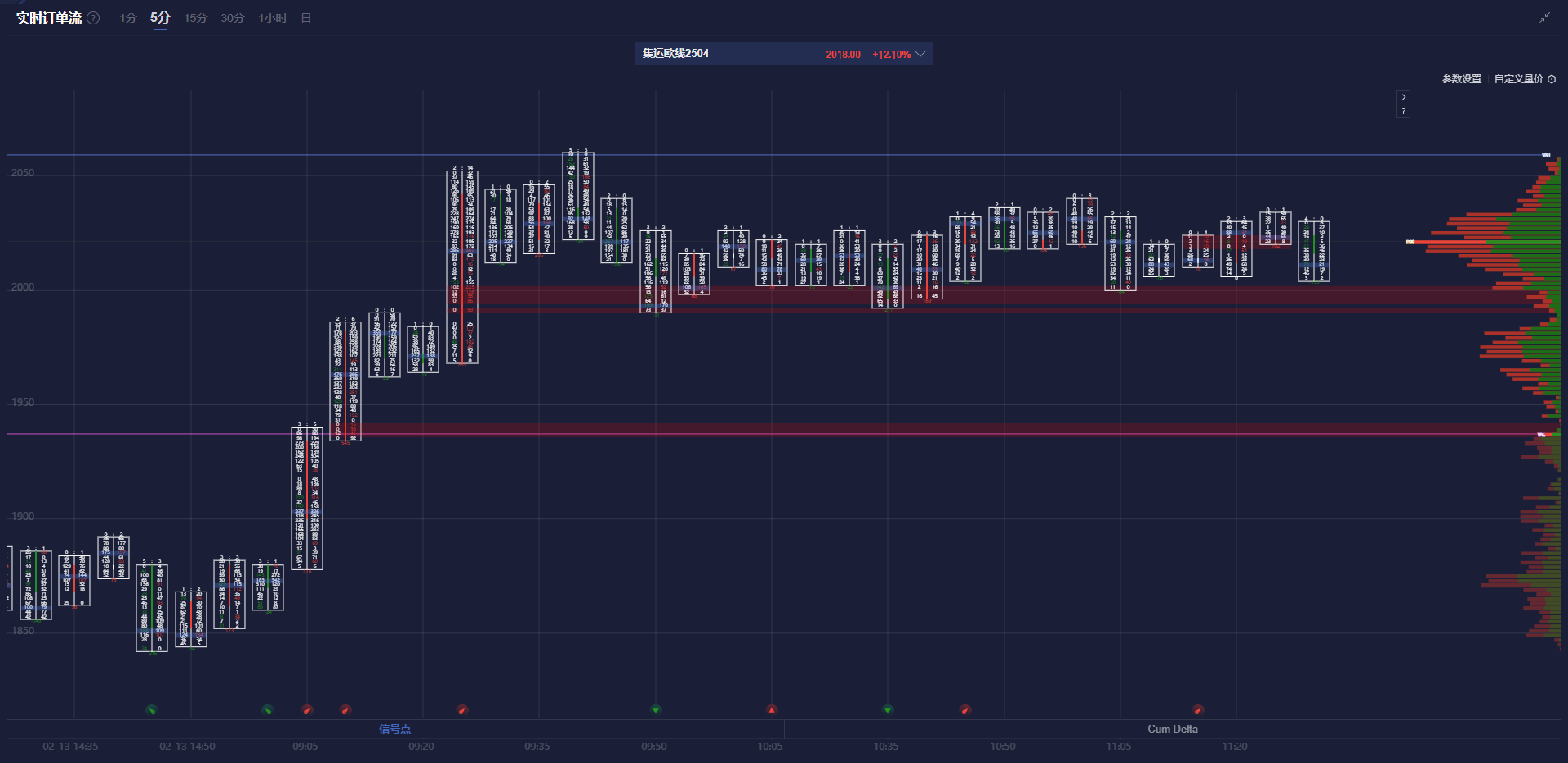 最新市场动态:上期所原油期货与贵金属的表现分析