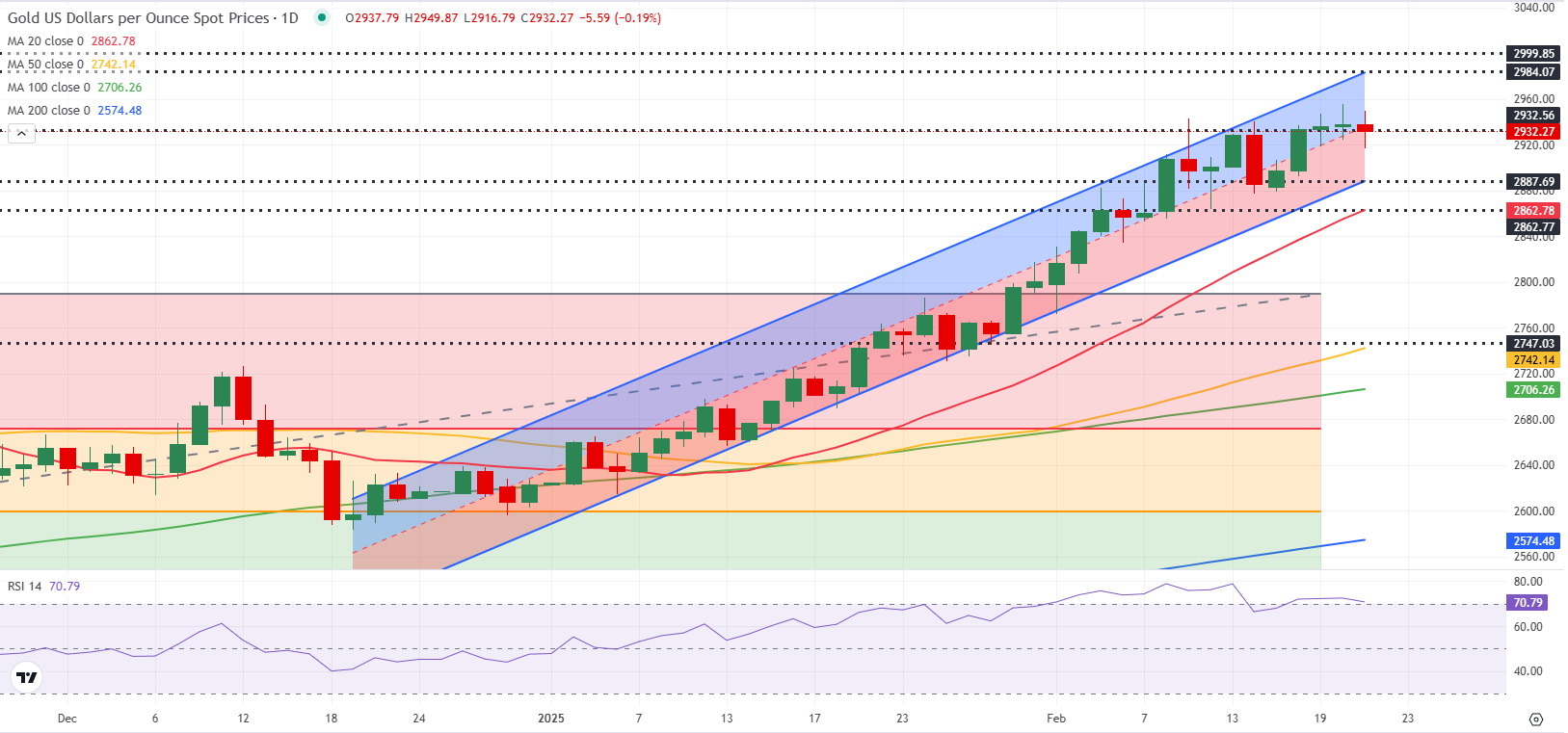 苹果股价下跌超过3%