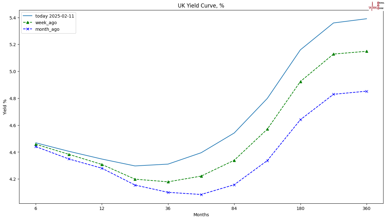 布伦特原油市场动态