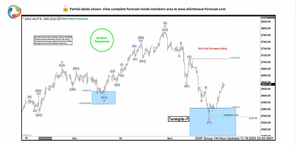 英镑/美元的上升趋势遭遇费波纳奇阻力