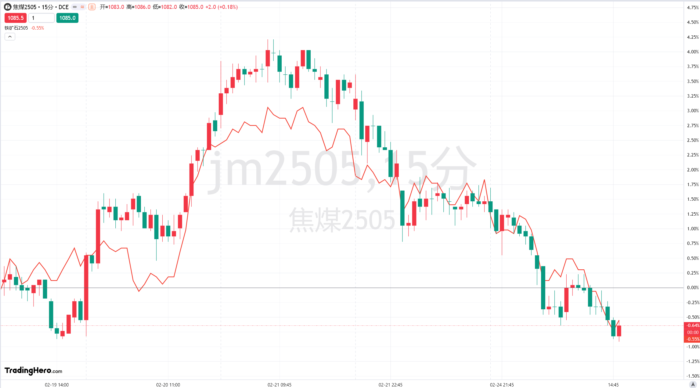 全球石油需求有望在2030年达到最高点;