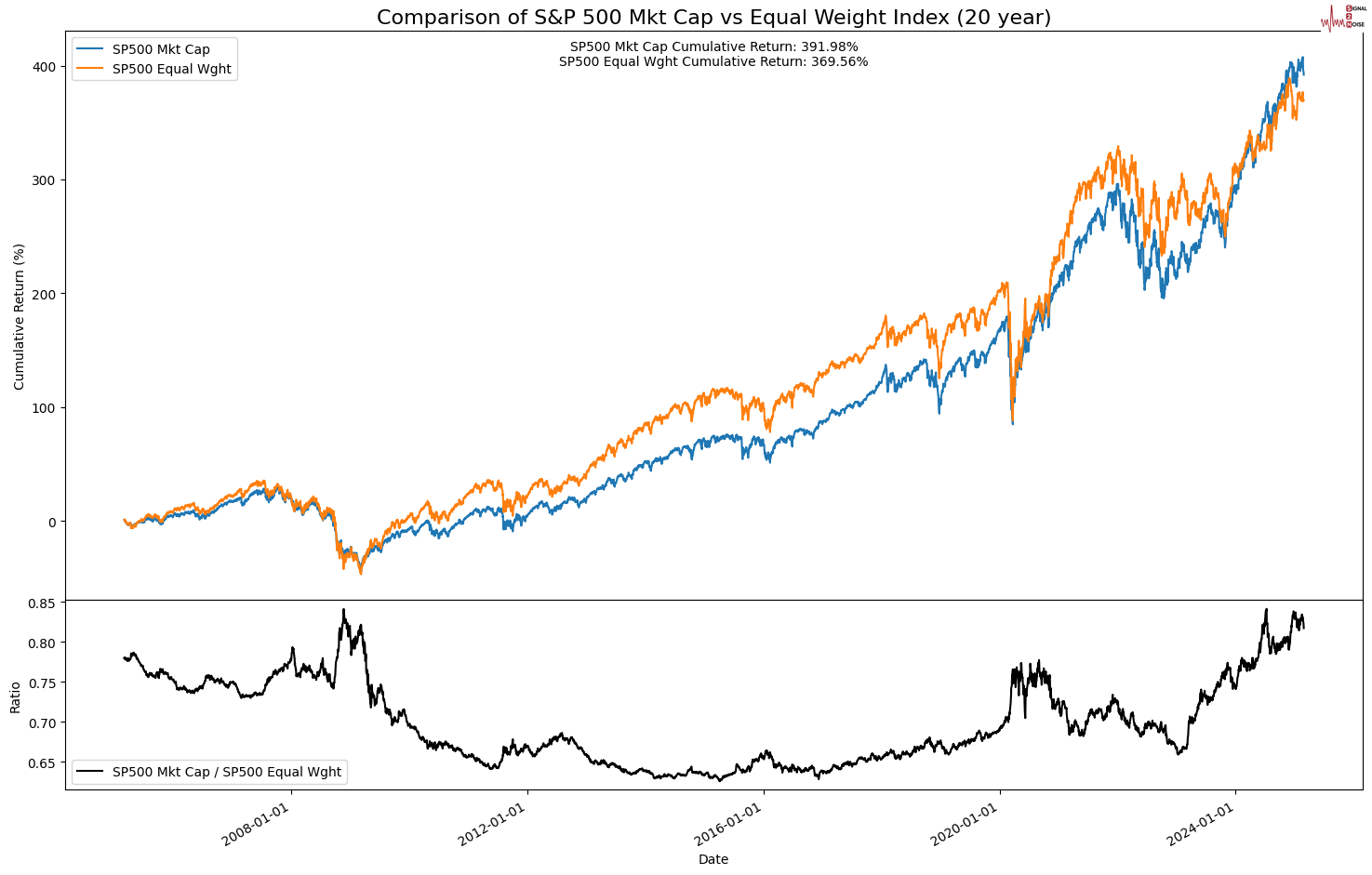 美国首次申请失业救济人数下降