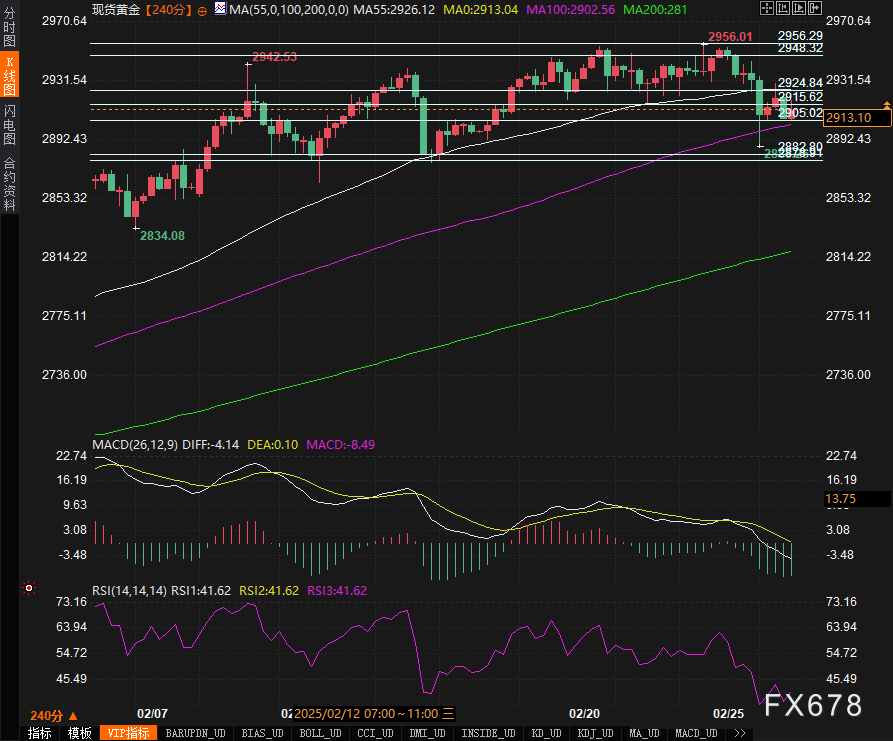 欧洲央行预期2025年油价将达到每桶74.7美元