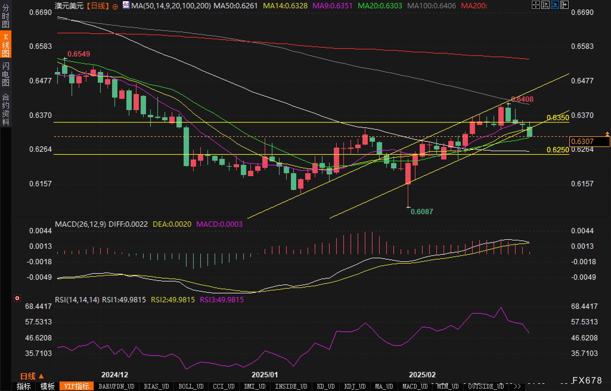 英伟达股价下跌超过8%
