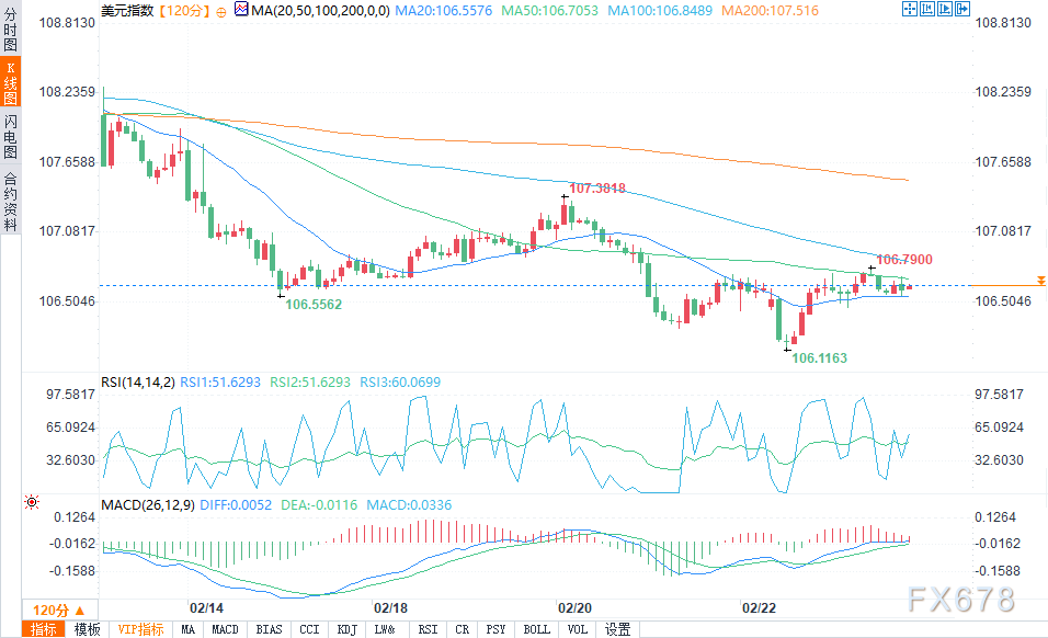NYMEX3 月汽油期货和取暖油期货的最新收盘价格
