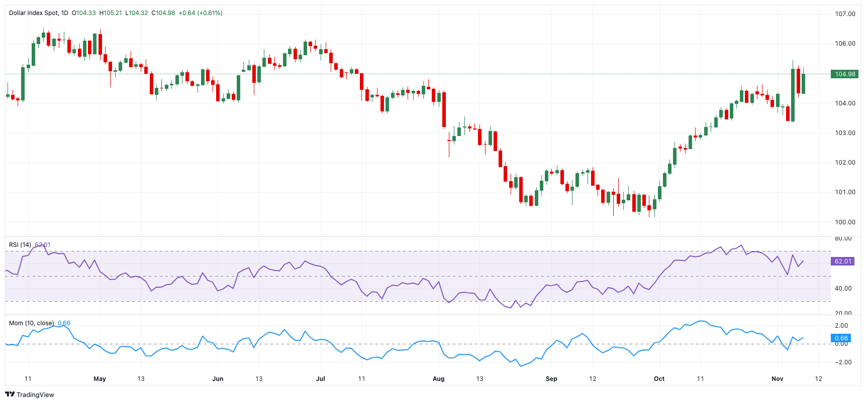 圣路易斯联储主席:美国经济前景稳健 通胀预期仍是关键变量