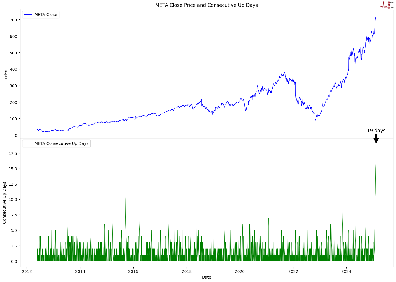 消息人士透露,美国与俄罗斯正在探讨在北极进行合作,主要集中于贸易路线和自然资源的勘探。这一动向被视为美国总统唐纳德·特朗普为改善与莫斯科关系所采取的措施。相关讨论涵盖了自然资源开发及相关贸易通道的建设。