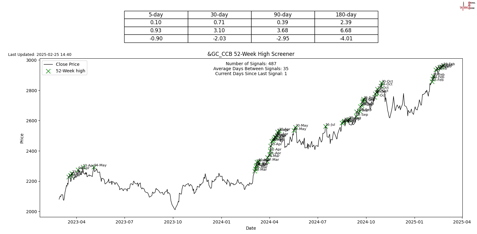 加拿大就业增速显著低于预期,产能利用率创新高;