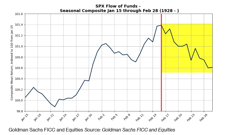 纳斯达克计划推出全天候交易服务