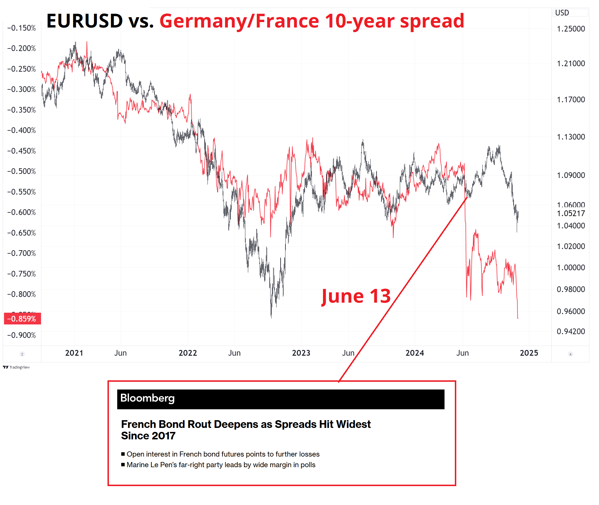 美联储理事库格勒:根据最新通胀数据,预计货币政策将维持稳定,面临上行风险。就业市场已恢复平衡,工资不是主要的通胀压力来源。