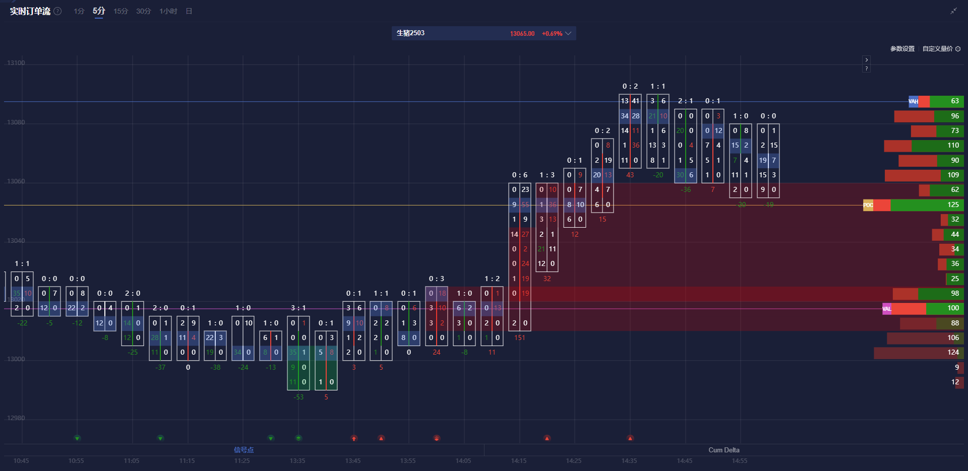 消息人士透露,美国与俄罗斯正在探讨在北极进行合作,主要集中于贸易路线和自然资源的勘探。这一动向被视为美国总统唐纳德·特朗普为改善与莫斯科关系所采取的措施。相关讨论涵盖了自然资源开发及相关贸易通道的建设。