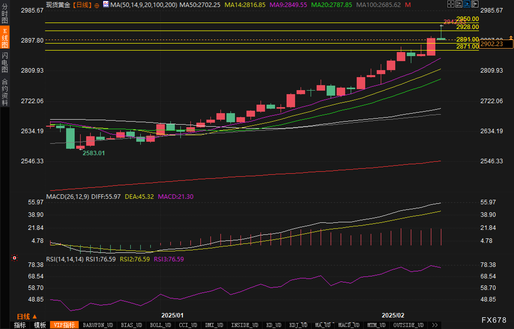 分析师Curran:值得关注的是,美国制造业在经历了1月和12月的就业岗位减少后,2月的就业岗位反弹,增加了1万个。这一增长在很大程度上反映出尽管面临众多经济挑战和不确定性,制造业仍展现出一定的韧性。对于一个在关税政策影响开始显现前就已承受压力的行业来说,这样的增长无疑是一个令人鼓舞的信号