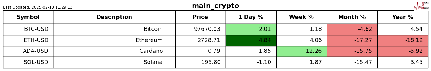纽约联储的MCT指标反驳了上周五公布的PCE同比降温的说法。1月份的MCT同比增长率由去年12月的2.63%上升至2.86%,这是自2024年3月以来的最高增幅。这表明,通胀的推动力已不再来自住房,价格压力正转向非住房服务和核心商品。