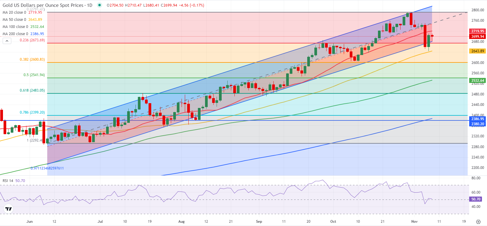 美联储博斯蒂克:劳动力市场表现出一定的放松迹象,然而尚未完全宽松