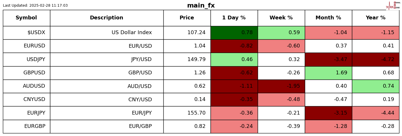 英伟达(NVDA.US)财报抵御“算力质疑” AI支出仍热潮不减