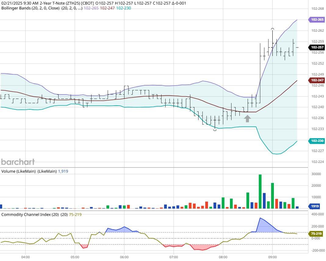 特斯拉股价下跌超过3%,影响纳斯达克100指数走势