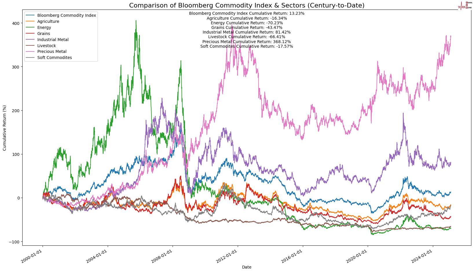 当地时间 3 月 4 日,美国总统特朗普在社交媒体上表示,加拿大若对美国实施报复性关税,美国将立即增加对等关税。他指出:“请转告加拿大总理特鲁多,若他对美国征收报复性关税,我们的对等关税将立即等额提升。” 同日,加拿大总理特鲁多宣布对从美国进口的产品征收 25%的报复性关税。