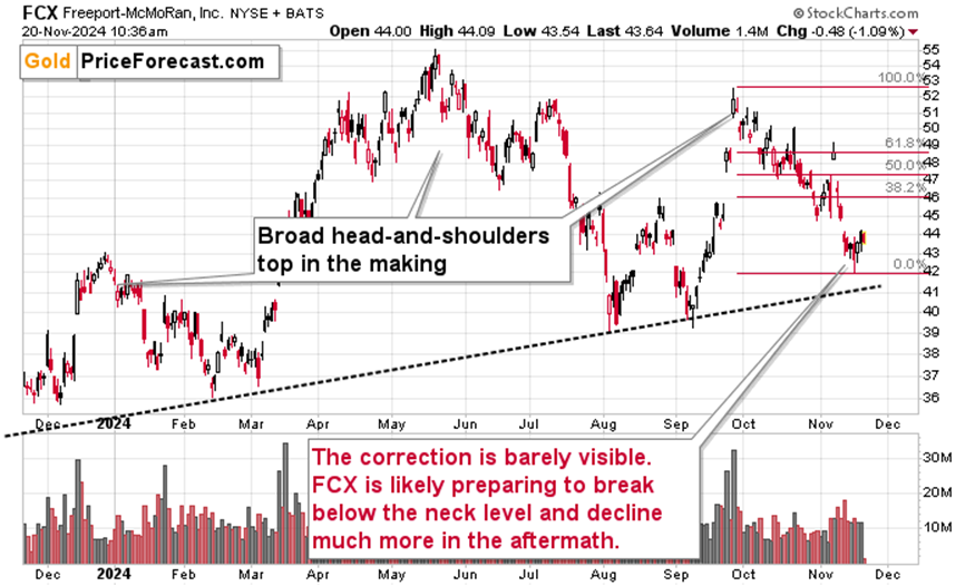 3月3日主要商品(黄金、原油、棕榈油、有色金属及农产品)的关键阻力支撑位分析
