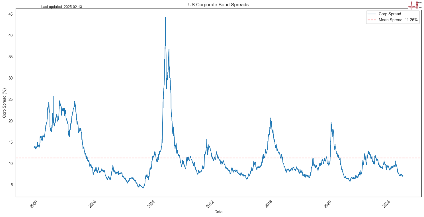 美国财政部长贝森特在纽约经济俱乐部的活动中对加拿大总理特鲁多进行了批评,称其为“笨蛋”,同时警告称特鲁多的强硬立场可能导致对加拿大进口商品征收更高的关税。贝森特指出,“特朗普总统多次表示,关税是他最喜欢的词,假如像特鲁多那样行事,关税就会增加”。他还提到,自己愿意与商务部和美国贸易代表办公室就相关问题进行讨论。