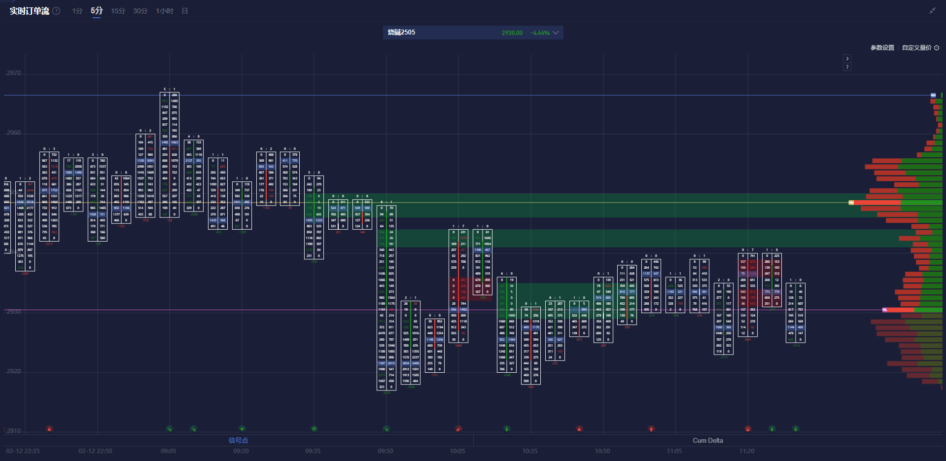 美联储主席鲍威尔:美联储将重审会后沟通策略