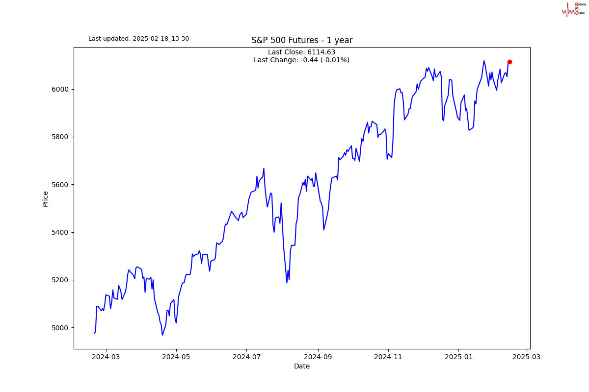欧元兑美元动态分析