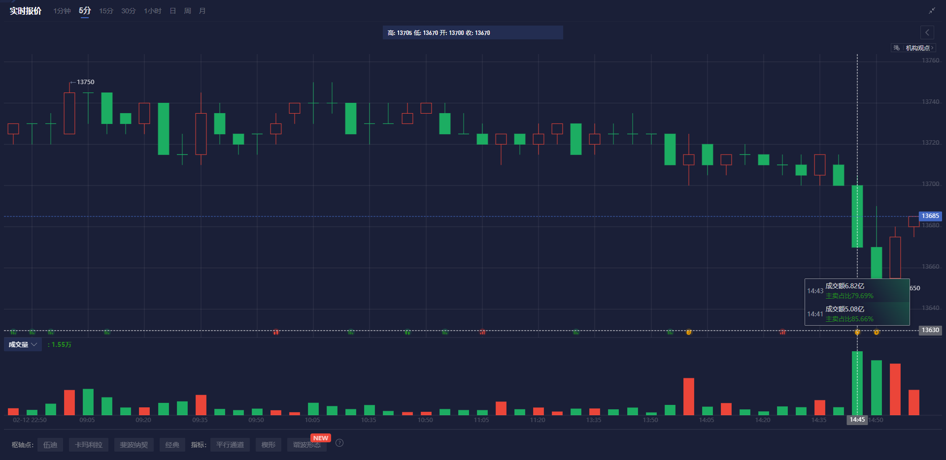 东吴证券:新一轮券商并购升温 行业整合空间依旧广阔