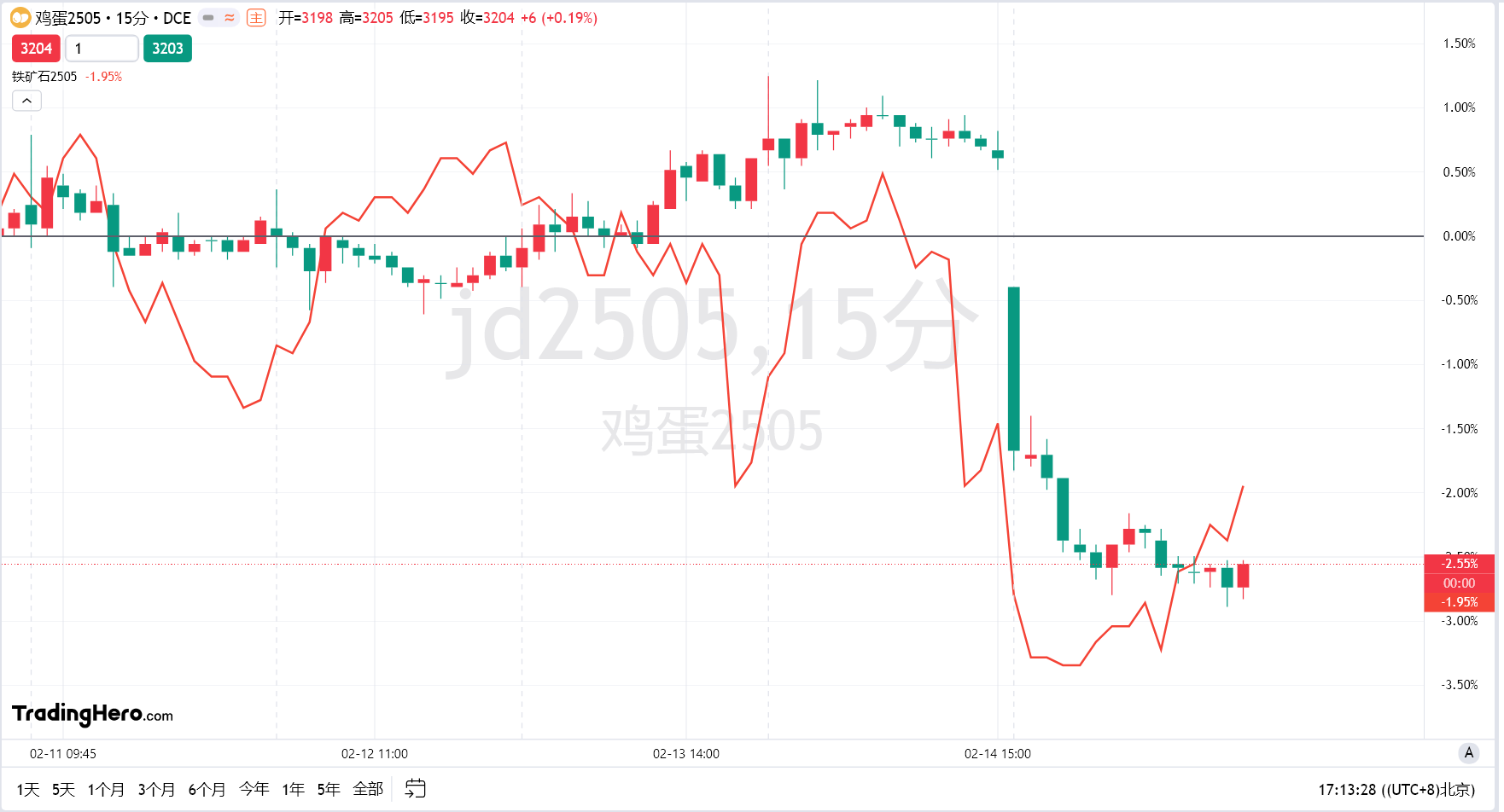 英伟达(NVDA.US)财报抵御“算力质疑” AI支出仍热潮不减