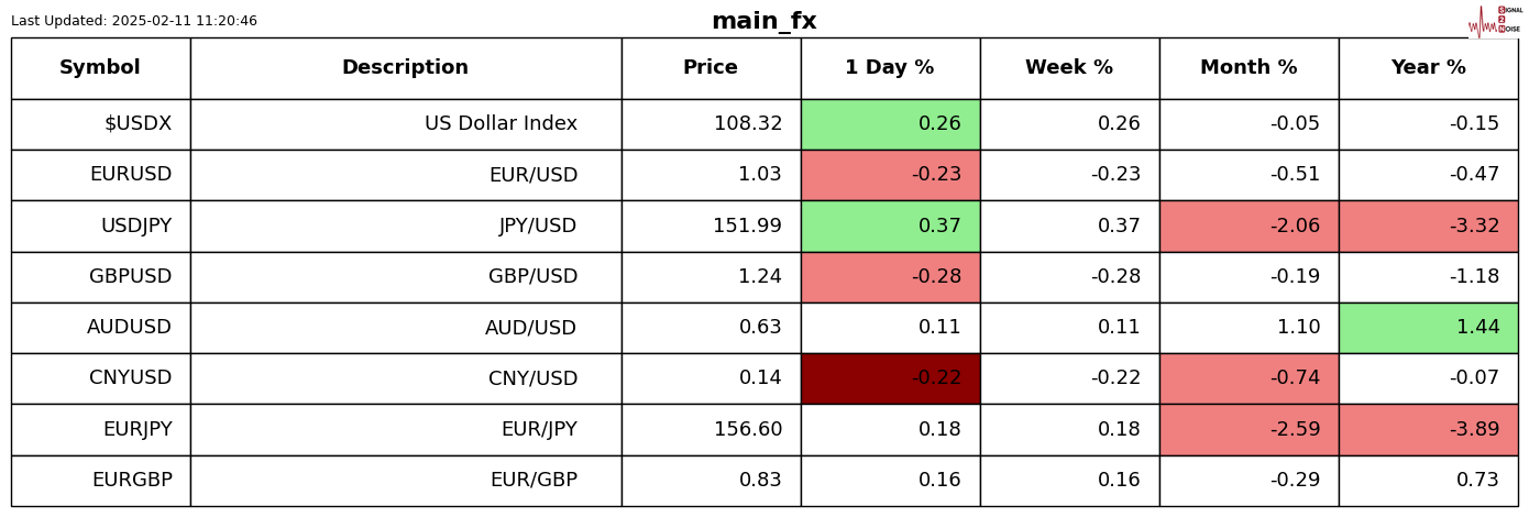 欧洲央行行长拉加德:欧洲央行的使命并非涉及国防资金。