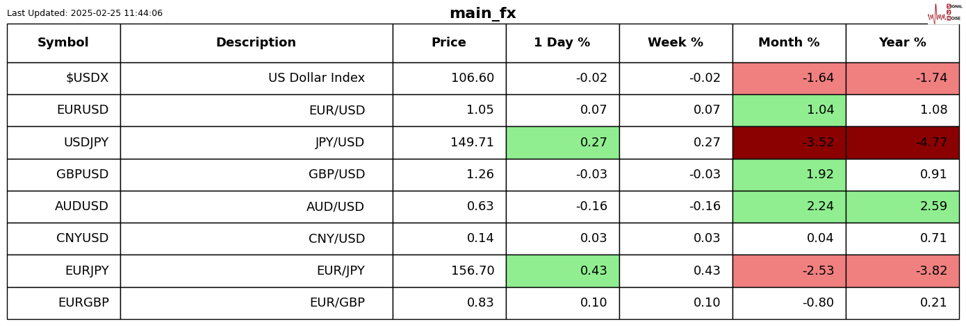 现货黄金市场动态