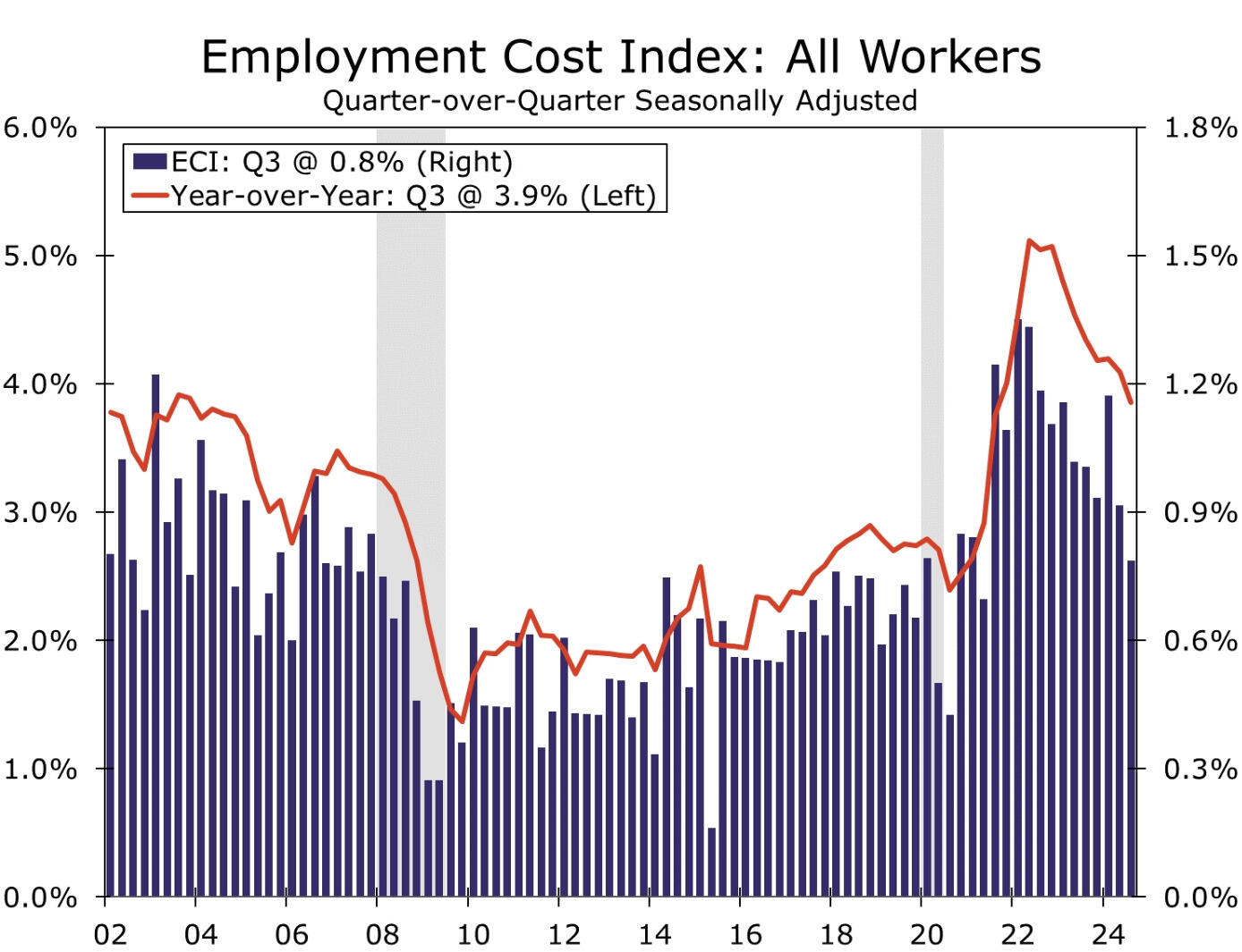 欧洲央行行长:去年的增长模式仍在持续