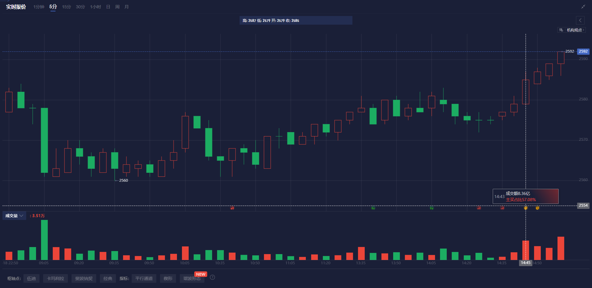 Summit Insights:将英伟达评级由买进下调至持有