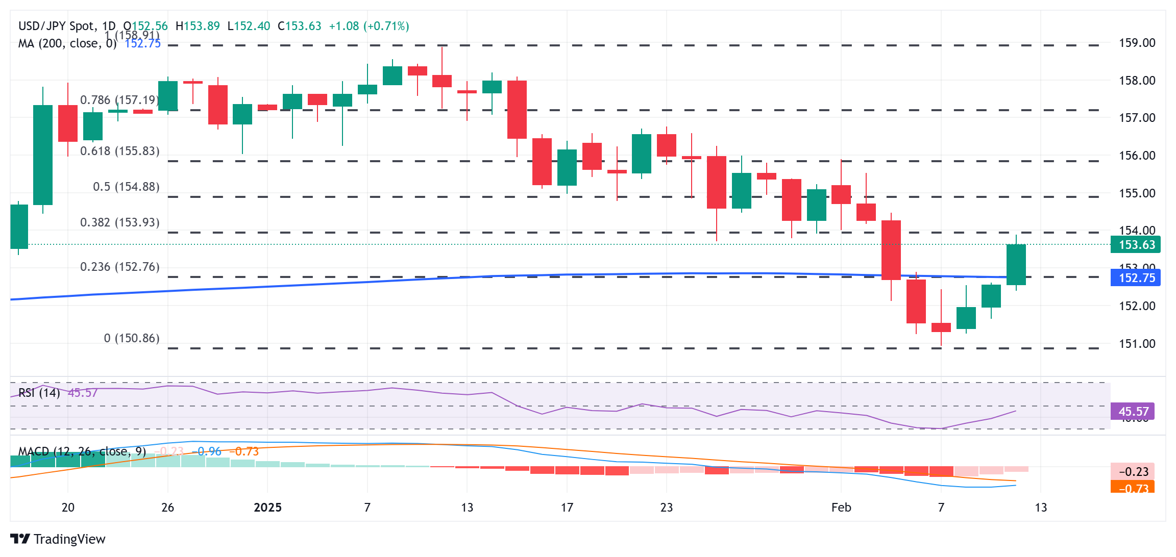 国家统计局:分项结构显示部分领域价格回暖