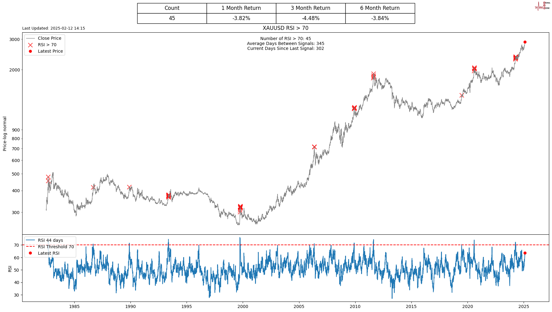 美股持续低迷?奥本海默:标普500下探200日均线或为抄底时机