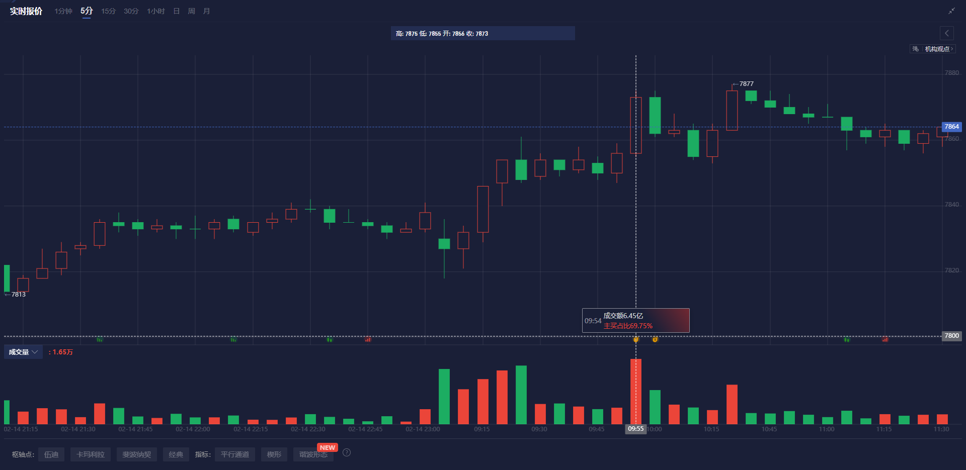 加拿大总理特鲁多与英国国王查尔斯三世举行会晤,聚焦重要议题