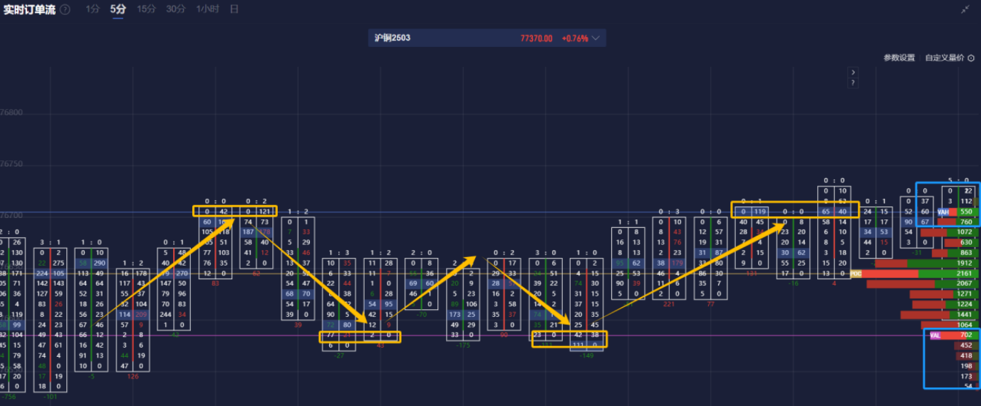 截至2月27日一周,外国央行对美国国债的持有量降至80.01亿美元,较前期的90.8亿美元有所减少。
