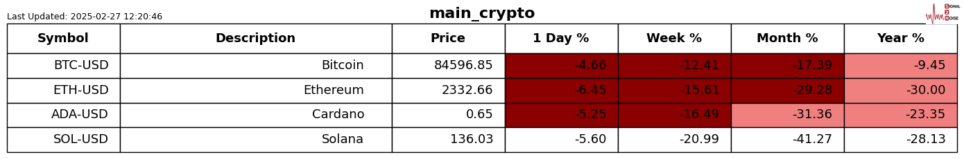 纳斯达克中国金龙指数开盘表现亮眼,涨幅超过3.5%