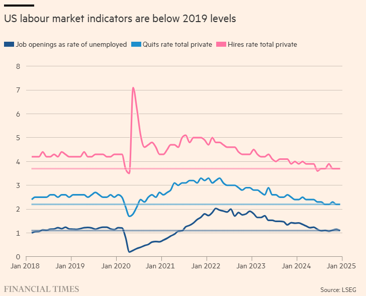美国国债收益率在2月非农就业报告发布后出现下滑;10年期国债收益率保持在4.278%