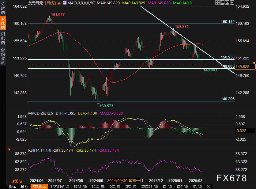 日本30年期国债收益率升至2.48%,创2008年7月以来新高