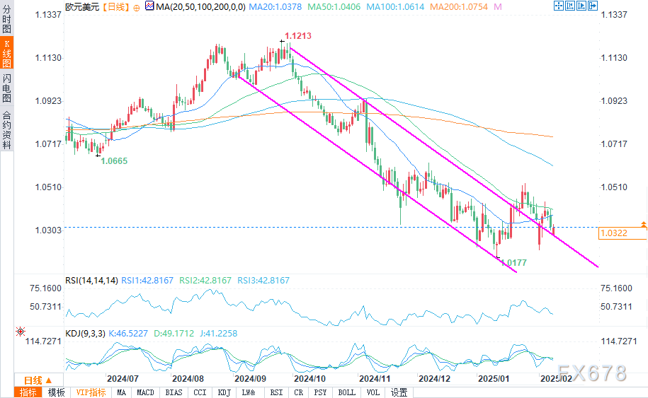 隔夜美股 | 三大股指涨跌不一 中概股普涨 英伟达(NVDA.US)财报后震荡