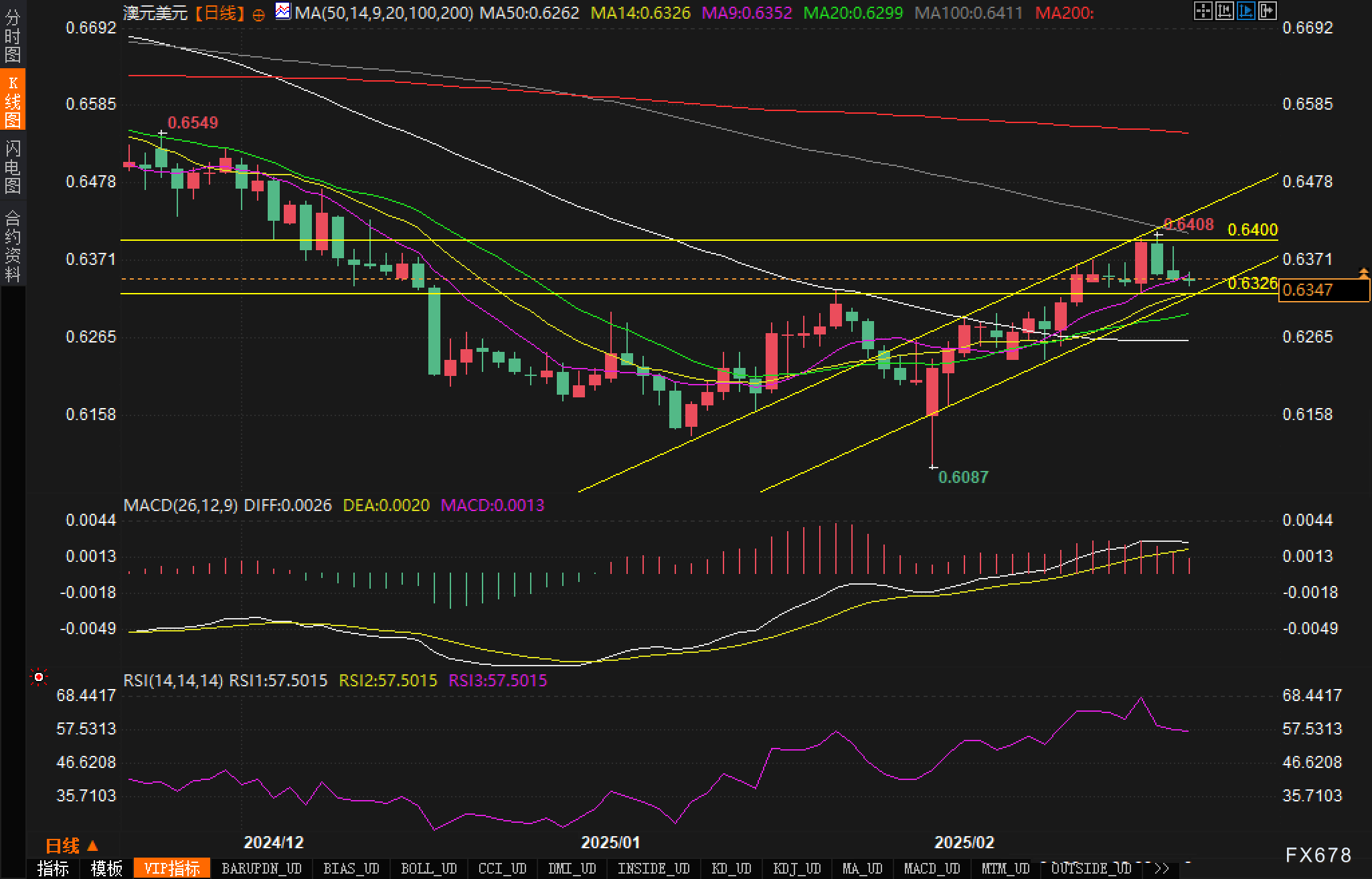 美国总统特朗普:呼吁对小费、加班费和老年人的社会保障福利不征税